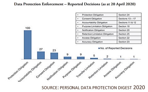 pdpa cyber security